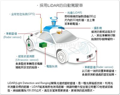 全自动驾驶的客机要来了，你敢坐吗？