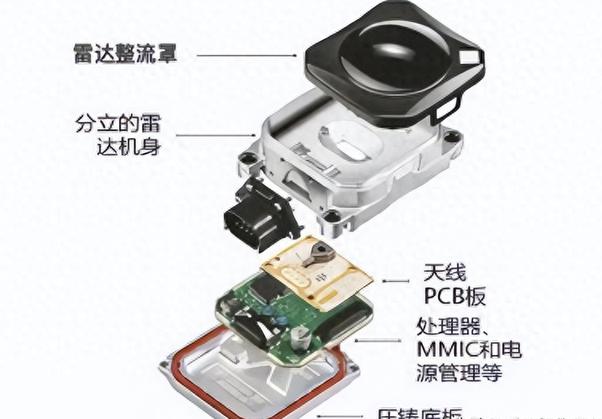 毫米波雷达全面崛起 自动驾驶关键传感器与产业链龙头梳理